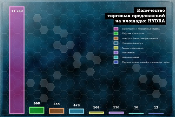 Кракен продает наркотики