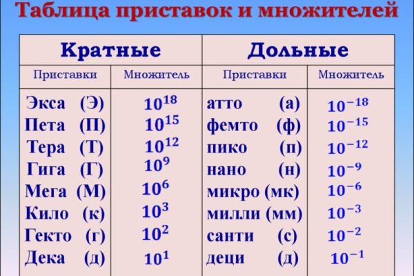 Официальная тор ссылка кракен сайта