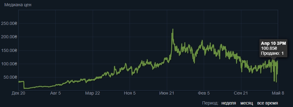 Kraken вывод денег